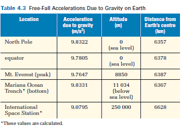 Nelson Grade 11 Physics Pdf Download